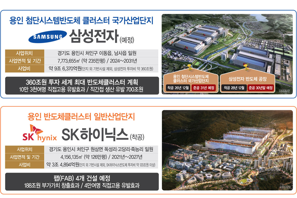 입지안내 2