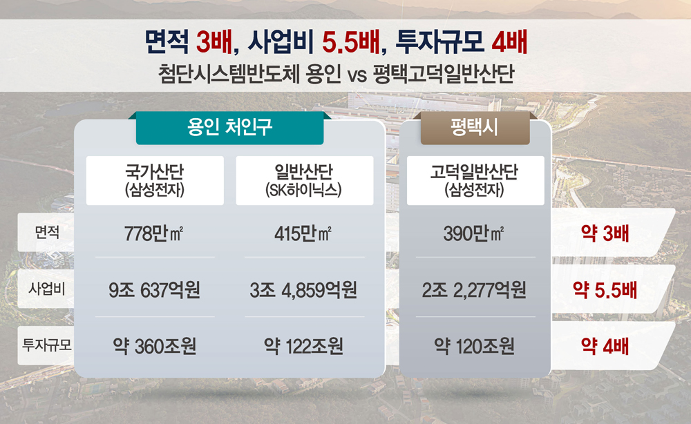 입지안내 8